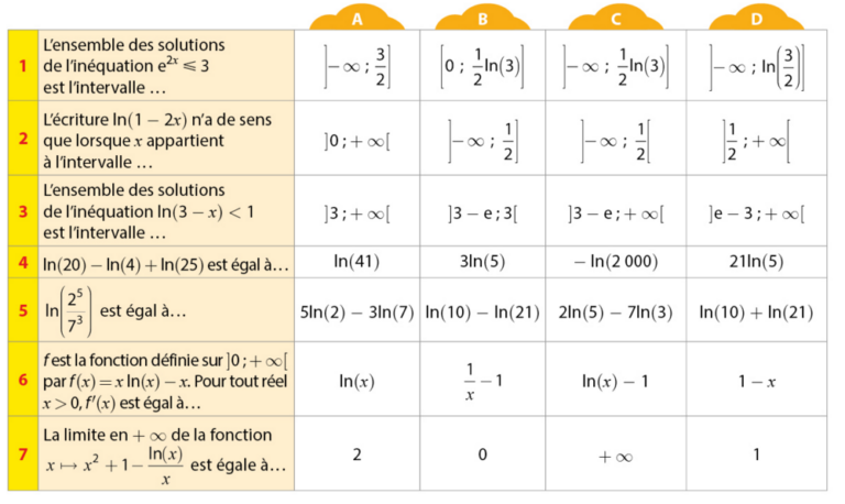 Logarithmes exercices de maths en terminale corrigés en PDF