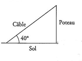 Trigonometry and cable.