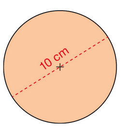 Area of a disk