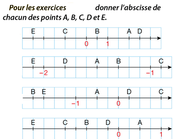 Exercices de maths sur les nombres relatifs (5ème)