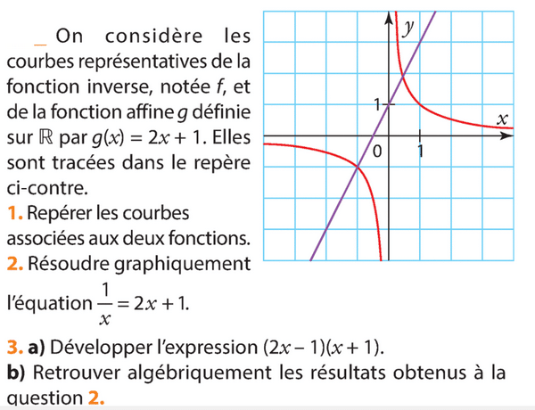 Fonctions Et Lecture Graphique Exercices Maths 2de Corriges En Pdf