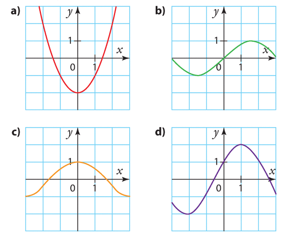 Function curves