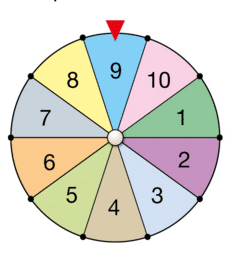 balanced wheel and probabilities