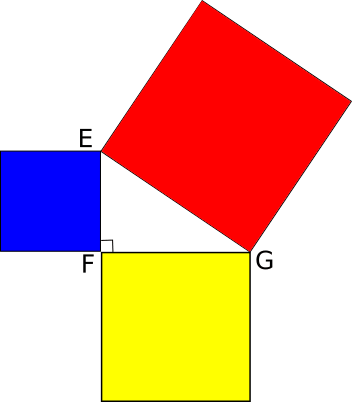 signification géométrique du théorème de Pythagore