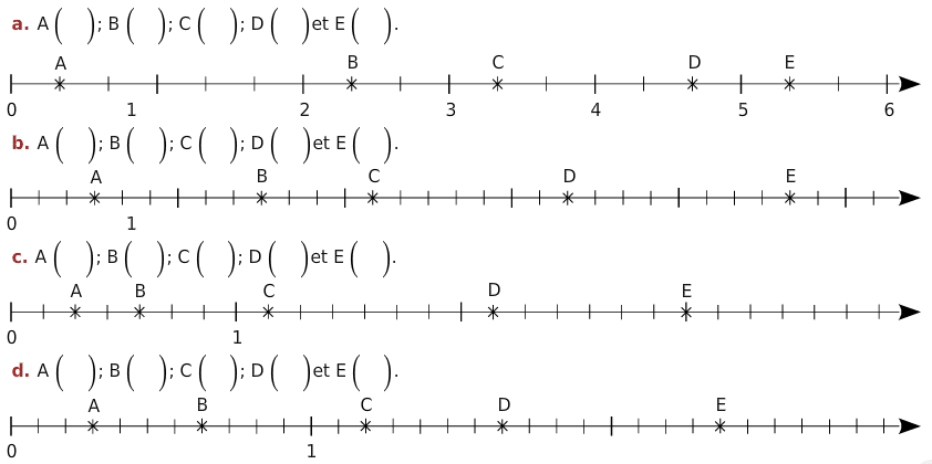 Fraction and graduated line