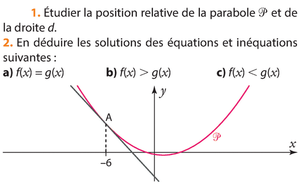 Fonctions Exercices De Maths En Pdf En 1ere S Mathematiques Web