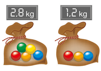 Masse d'un sac et proportionnalité