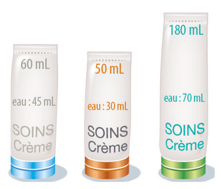 crèmes de beauté