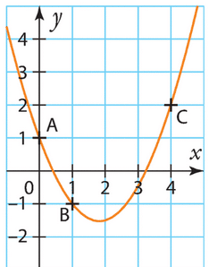 equations and inequalities of the second degree