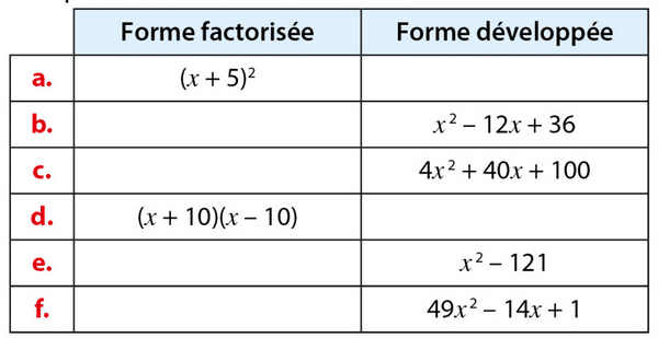 Factored and expanded forms