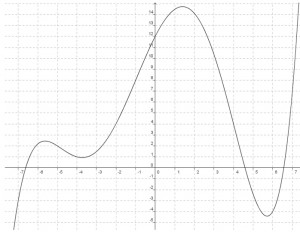 General information on numerical functions