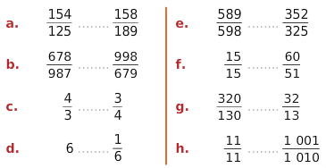 Comparison of fractions