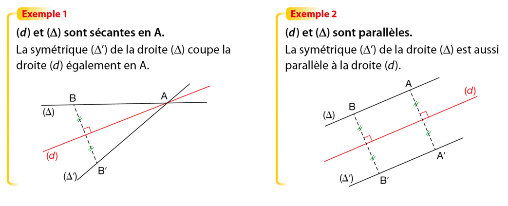 Symmetric of a line