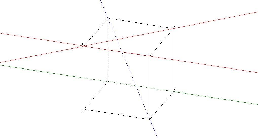 Relative position of two lines