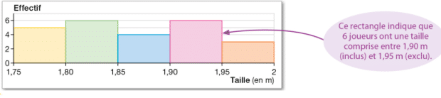 exemple 2 statistiques