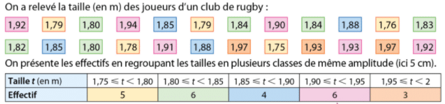 exemple statistiques
