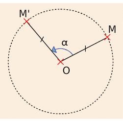Property of the image of a point by rotation