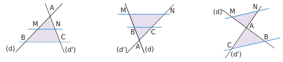 Three configurations of Thales' theorem