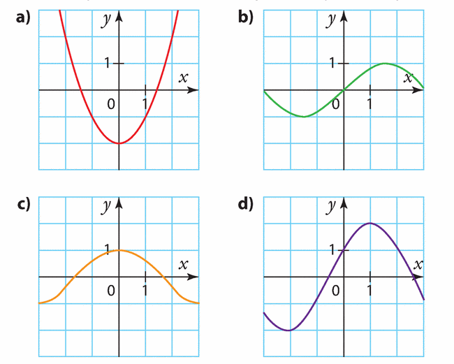 Exercices de résolution graphique d'équation et inéquations 7