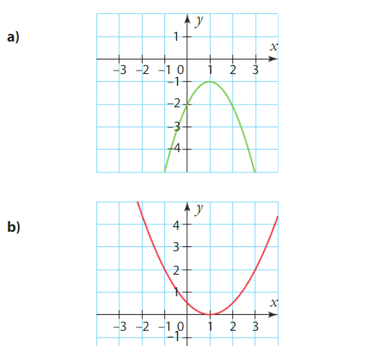 exercices équations inéquations second degré avec courbes