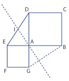 Figure avec des carrés