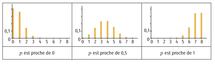 Binomial law representation