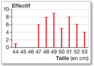 exercices statistiques 16